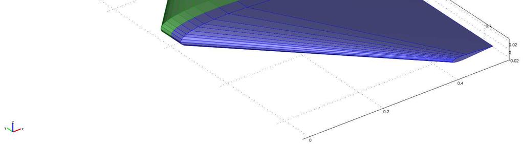 Uwzględniając parametry katalogowe samolotu stworzono trójwymiarowy model geometrii powierzchni nośnych płatowca. Przedstawiono to na poniższych Rys. 8, 9 i 10. Rys. 6.