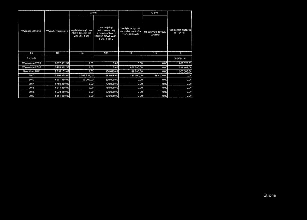 0,00 0,00 1 968 373,53 Wykonanie 2010 3 469 912,90 0,00 0,00 682 000,00 0,00 611 442,86 Plan 3 kw.