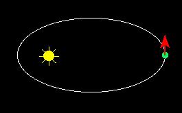 Kwadraty okresów obiegu planet dookoła Słońca są proporcjonalne do sześcianów wielkich półosi elips: T 1 2 T 2 2 = a 1 a 2 Są to prawa