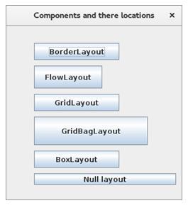 6.2 BORDERLAYOUT Jeśli klikniesz na górny przycisk, otworzy się okno, którego kod jest następujący: package layoutpanels; import java.awt.*; import javax.swing.