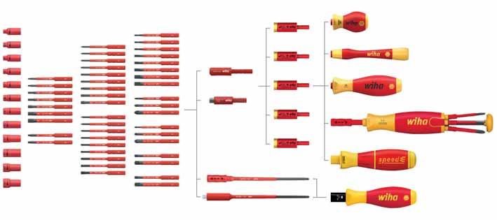 Zespół zawodników wyjątkowy jak nigdy dotąd: Seria ElectricVario Family firmy Wiha łączy w sobie wszystkie narzędzia do wkręcania, jakich potrzebują elektrycy do codziennej pracy.