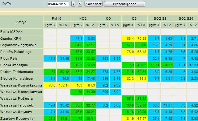 ZAGROŻENIA ŚRODOWISKA Wyniki pomiarów zanieczyszczeń powietrza