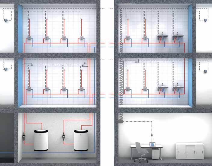 20 Dezynfekcja termiczna w całej sieci Ta wersja nadaje się do budynków z różnymi odległościami między instalacją hydrauliczną a kablami systemowymi A3000 open.