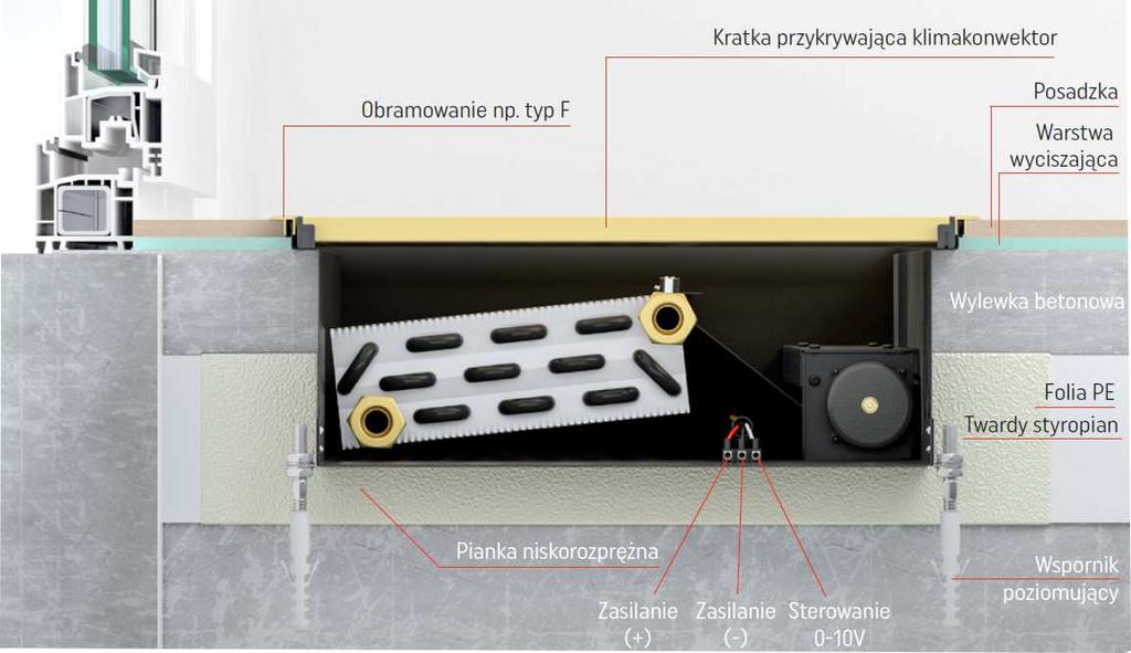 Podobnie jak w przypadku grzejników VK15, przewody instalacyjne oraz elektryczne mogą być doprowadzone zarówno od strony czoła jak i od boku wanny.