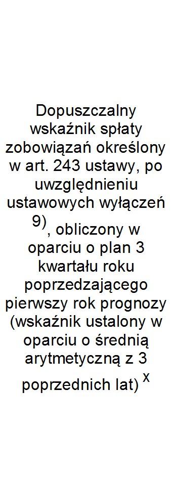 Wskaźnik spłaty zobowiązań Lp 9.1 9.2 9.3 9.4 9.5 9.6 9.6.1 9.7 