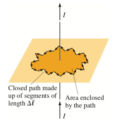 Prawo Ampère a B Δ l µ 0 I Δl 0 B d l " = µ 0 I Kontur zamknięty złożony z małych odcinków o długości