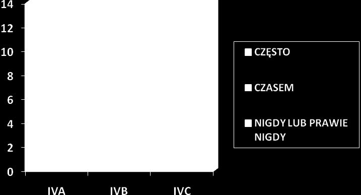 52, 4% % nigdy nie odczuło w szkole głodu. Odpowiedzi na to pytanie dają względnie optymistyczne wyniki. 4.Ile razy w tygodniu zwykle zjadasz lub pijesz wymienione niżej produkty?