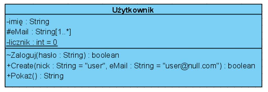 Kontrola dostępu Można określić modyfikatory dostępu dla składowych Są one ściśle powiązane z koncepcjami