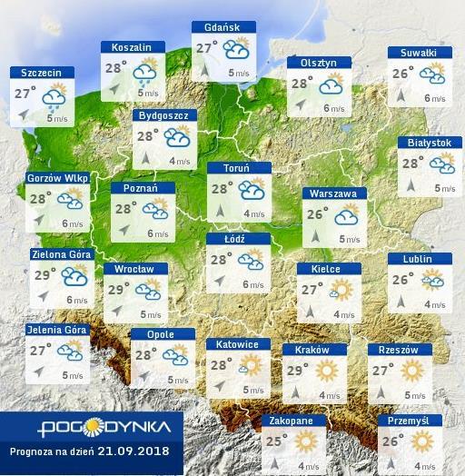 Rozkład dobowej sumy