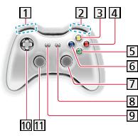 Toetsenbord / / / / / / Enter Backspace Esc OK BACK/RETURN EXIT 0-9 / Teken Cijfertoetsen F1 F2 F3 F4 F5 / F6 F7 / F8 F9 / F10 / F11 / F12