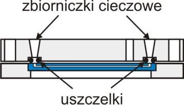 Chip umieszczony jest w dwuczęściowej, polimerowej obudowie, tzw. module (Rys. 5). Górna strona modułu, wykonana z PTFE (Teflon ), zawiera zbiorniczki cieczowe na bufor oraz okno detekcji optycznej.