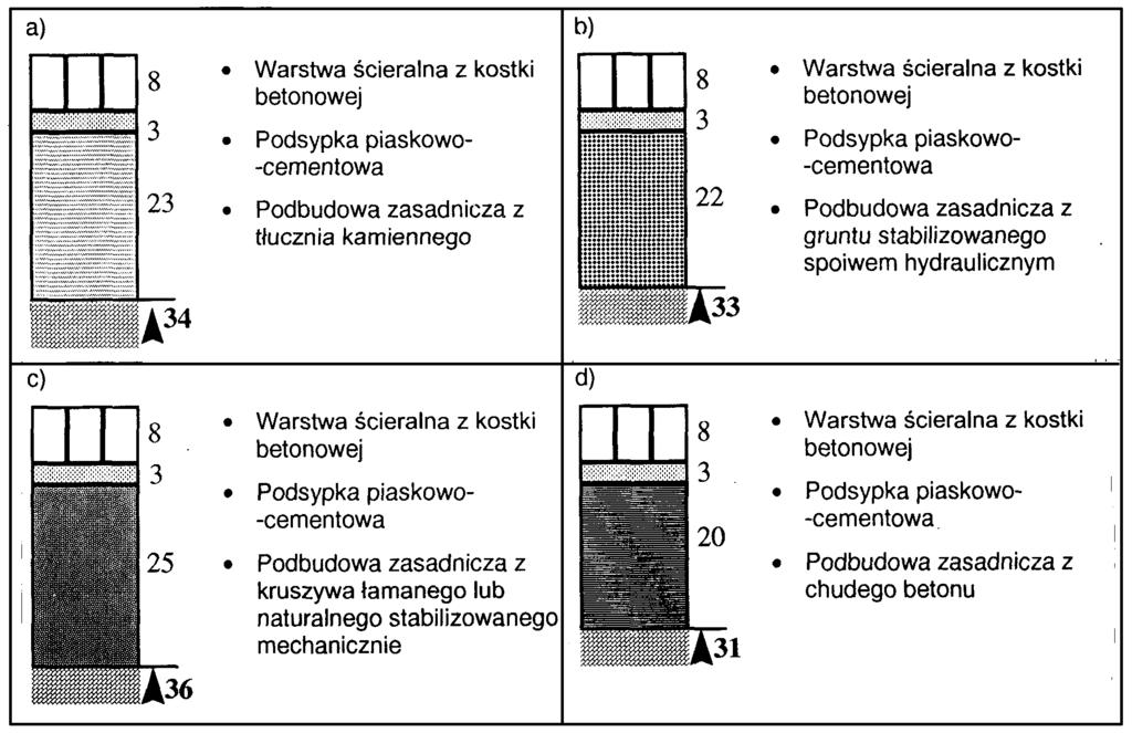 b) wyłącznie dla ruchu pieszych 4. Nawierzchnia ścieżek rowerowych 5. Nawierzchnia przeznaczona do postoju pojazdów i jezdni manewrowej (m.in. na parkingu) 5.1.