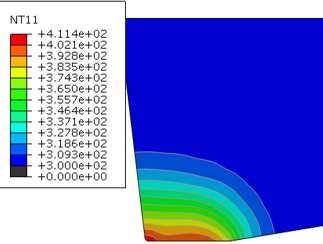 Temperature distribution, at time t =