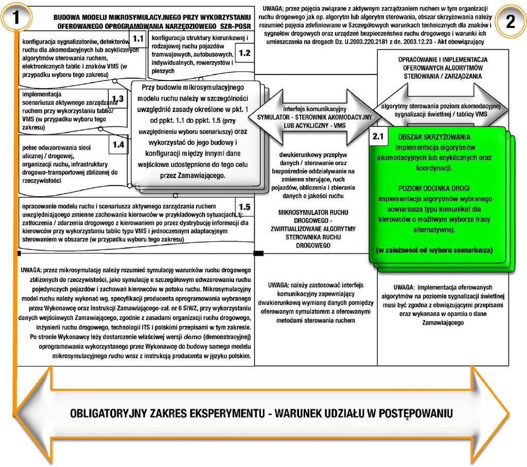 Rysunek 1a.