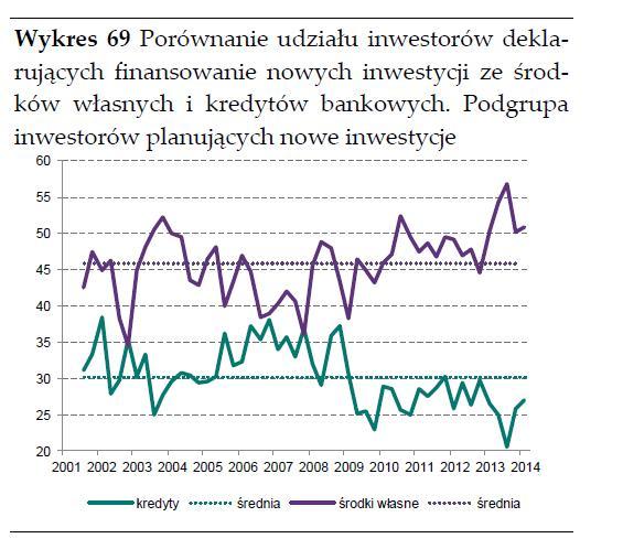 Nie dziwi nas to, gdyż wykorzystanie mocy wytwórczych tylko nieznacznie spadło podczas poprzedniego spowolnienia i jest już bliskie