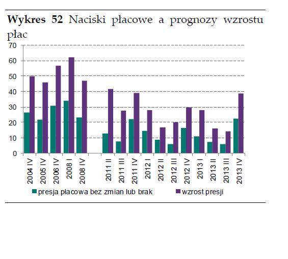 W telegraficznym skrócie - musi nadejść uspójnienie, czyli wzrosty cen.