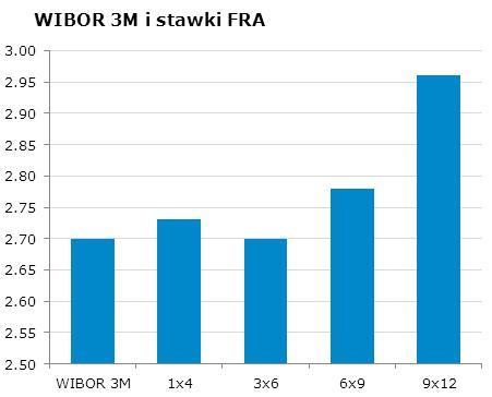 96 CHF/PLN 3.3675 Uwaga! Niniejsza publikacja została przygotowana w celu promocji i reklamy zgodnie z definicja zawarta w paragrafie 9, ustęp 1 rozporzadzenia Ministra Finansów z dnia 20.