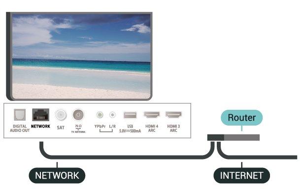 Router wymaga szybkiego (szerokopasmowego) połączenia z Internetem.