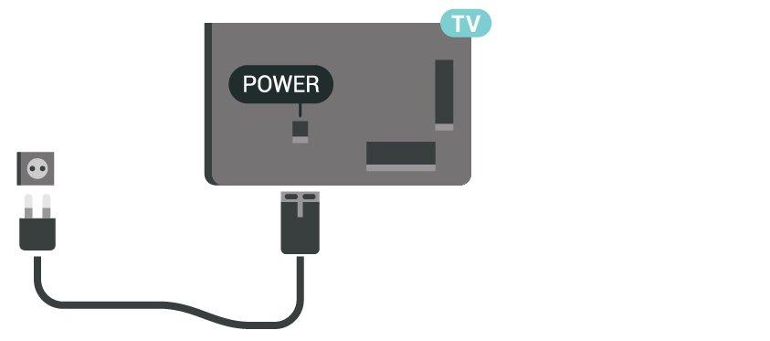 2.4 2.6 Przewód zasilający Antena satelitarna Podłącz przewód zasilający do gniazda POWER z tyłu telewizora. Upewnij się, że przewód zasilający jest dokładnie podłączony do gniazda.