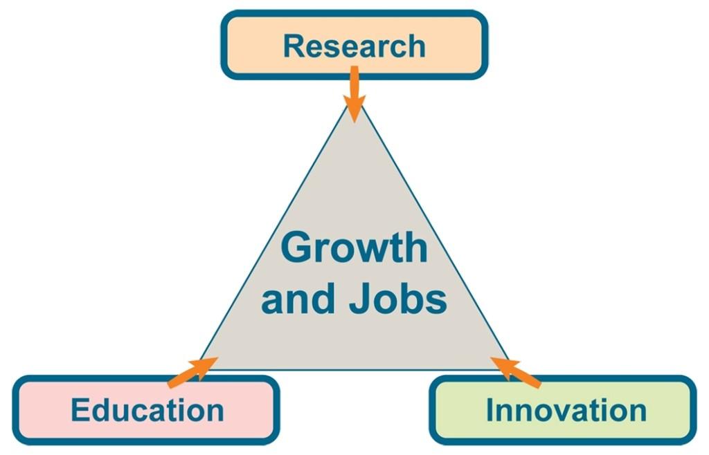 7 FP 2007-20132013 Strategia Lizbońska: Nauka i technika realizują cele Strategii Lizbońskiej: wzrost ekonomiczny (growth), tworzenie miejsc pracy (jobs), ochrona środowiska oraz wyzwania socjalne