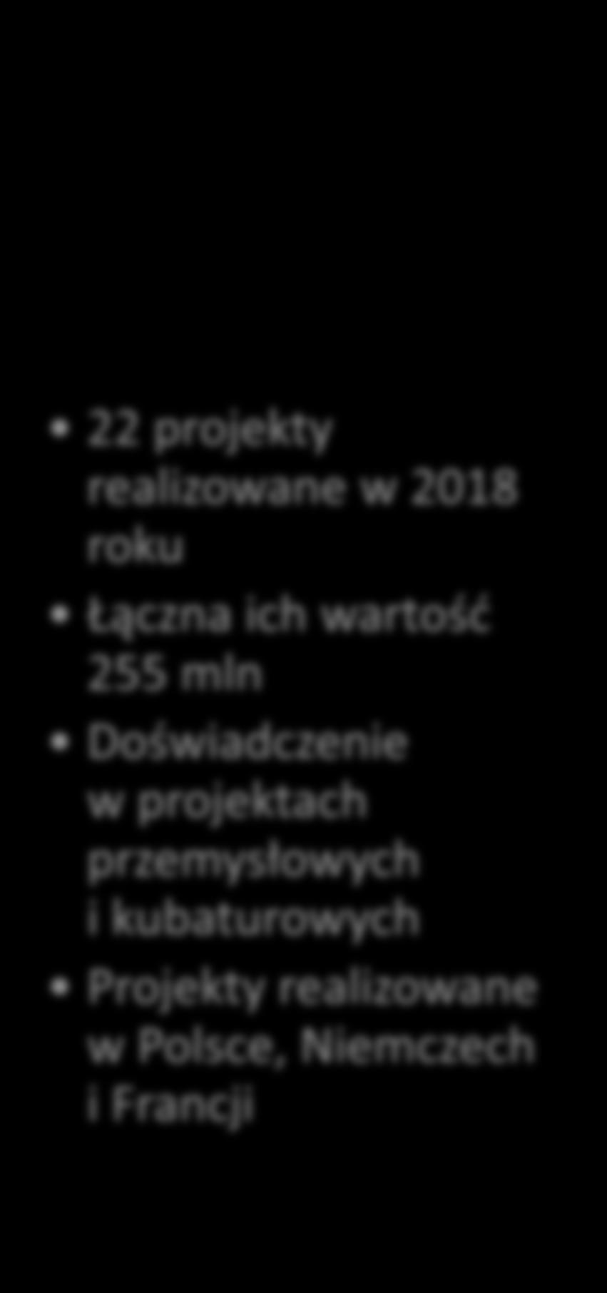 projekty realizowane w 2018 roku Łączna ich