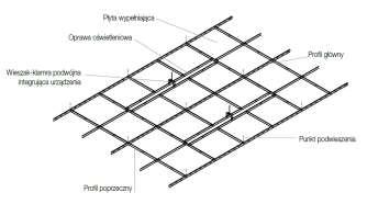 W przypadku zastosowania opraw dłuższych niż 600mm konieczne są specjalne prostopadłe do nich profile poprzeczne Prelude 15 XL² o długości 550mm.