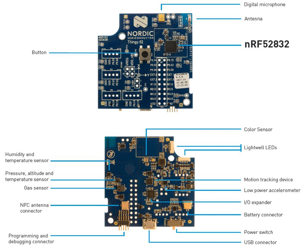 WYBÓR KONSTRUKTORA Rysunek 10. Zestaw rozwojowy Nordic Thingy:52,, Nordic Semiconductor [17] wobec wymagania certyfikatu zgodności układu radiowego z wymaganiami, np. Unii Europejskiej.