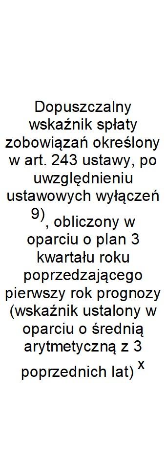 Wskaźnik spłaty zobowiązań Wyszczególnienie Lp 9.1 9.2 9.3 9.4 9.5 9.6 9.6.1 9.7 