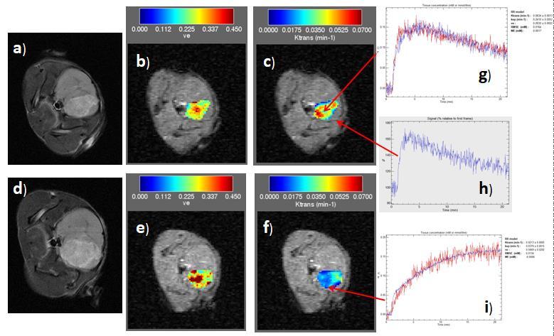 Praca Monitoring of diffusion properties and transverse relaxation time of mouse ischemic muscle after administration of human mesenchymal stromal cells derived from adipose tissue wysłana do: