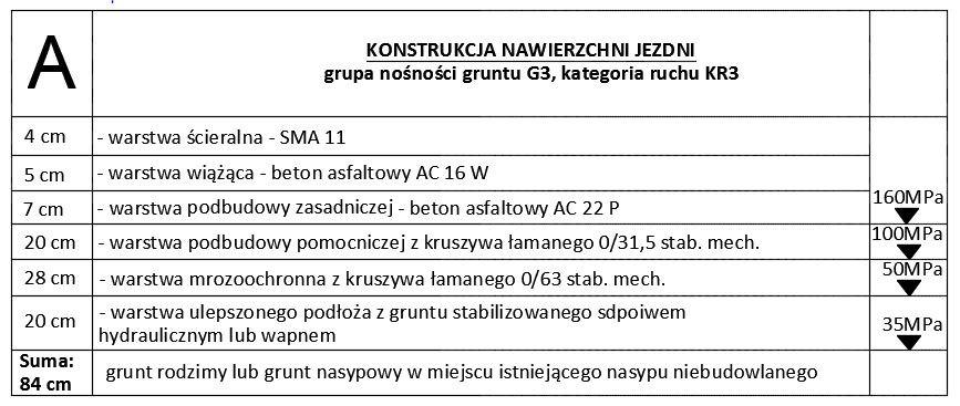 warstwach do uzyskania właściwego stopnia zagęszczenia.