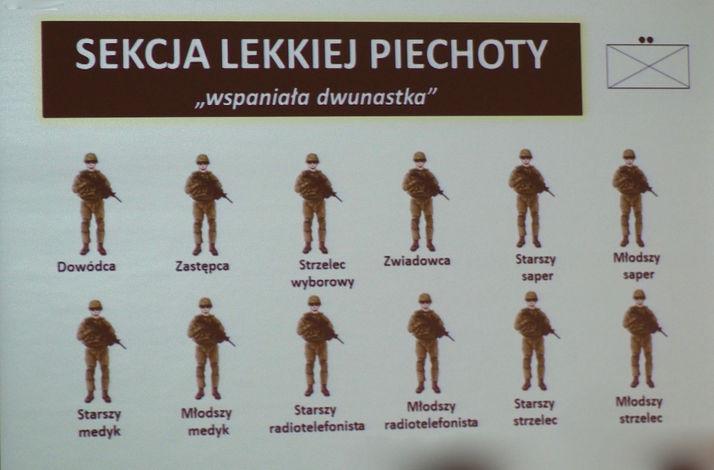 zostanie sformowane wszystkich 17 zaplanowanych brygad WOT, z których pierwsze trzy powinny zakończyć cykl szkolenia i osiągnąć wstępną gotowość operacyjną.