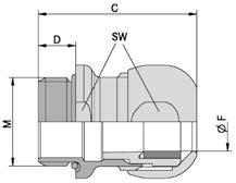 SKINTOP z tworzywa sztucznego i metalu NPT Stal nierdzewna SKINTOP INOX NPT Odporność na korozję Odporność na działanie wody morskiej Gładkie powierzchnie - bez ostrych krawędzi Kompaktowa budowa