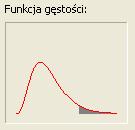 Test chi-kwadrat zgodności cd.