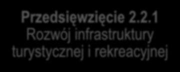 czasu oraz integracja społeczności lokalnych Cel 2