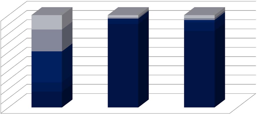 12) Czy zamierza Pani / Pan: 100% 90% 80% 70% 60% 50% 40% 30% 20% 10% 0% 16% 24% 33% 10% 17% Zgłosić projekt w kolejnej edycji budżetu partycypacyjnego Zdecydowanie zgadzam się Raczej nie