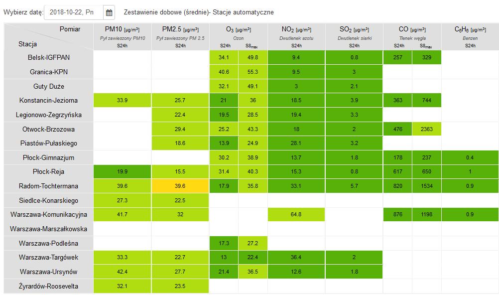 JAKOŚĆ POWIETRZA Wyniki pomiarów zanieczyszczeń powietrza za
