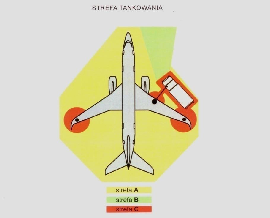 7.5. Tankowanie/ roztankowanie statków powietrznych Strefy tankowania. 7.5.1.