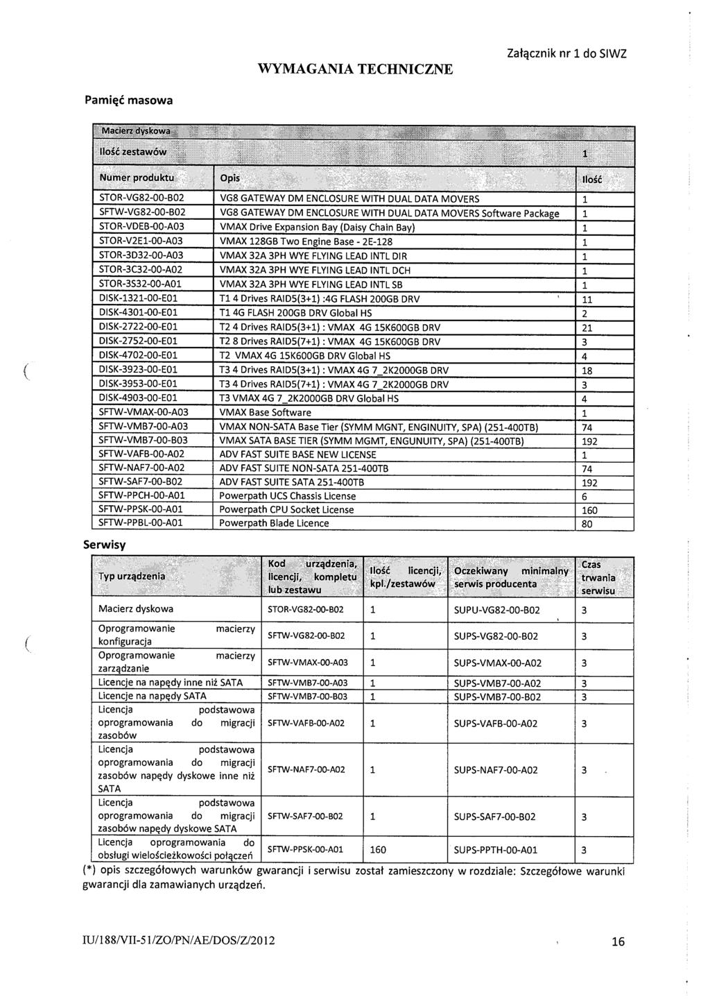 WYMAGANIA TECHNICZNE Załącznk nr 1 do SIWZ Pamęć masowa Maderzkow$. 1: Llosc zestawow 1 Numer produktu Ops.