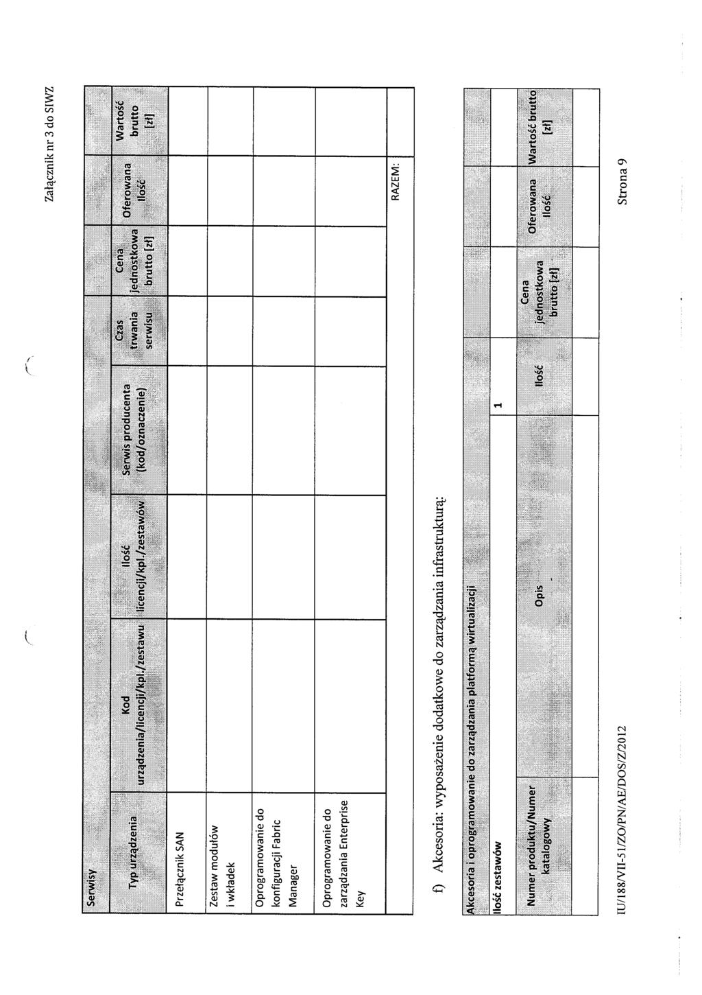 Załącznk nr 3 do SIWZ Serwsy Cas Cera Wartośc Kod llosc Serws producenta Oferowana Typ urządzena trwana jednostkowa brutto urządzena/lcencj/kp /zestawu lcencj/kp /zestawow (kod/oznaczene) losc serwsu