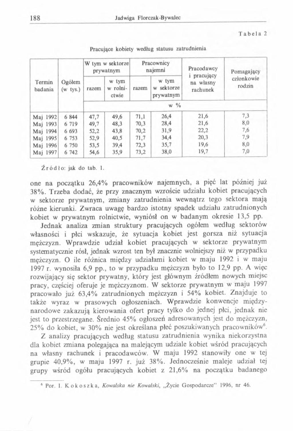 Tabela 2 Pracujące kobiety według statusu zatrudnienia Termin badania Ogółem W tym w sektorze prywatnym razem w tym w rolnictwie razem Pracownicy najemni w tym w sektorze prywatnym Pracodawcy i