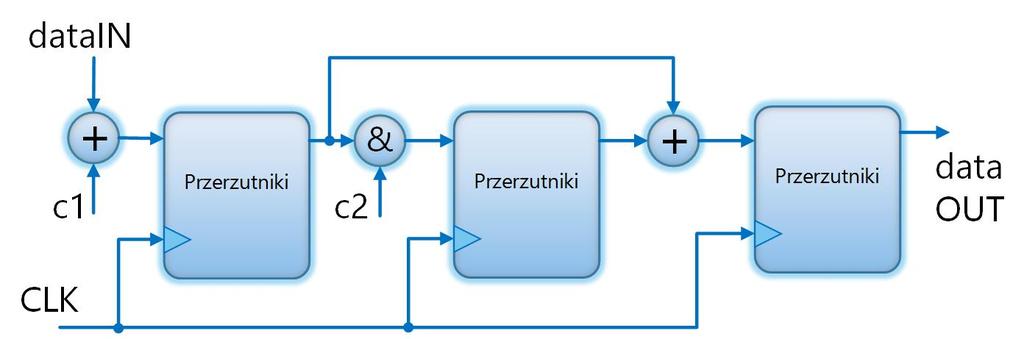 automaty sekwencyjne.