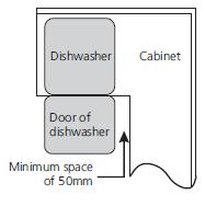 2. Przy instalacji zmywarki w szafce narożnej należy zostawić miejsce na otworzenie drzwi.