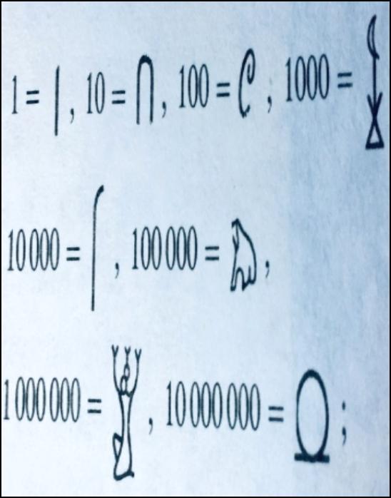 Hieroglificzny system zapisu liczb