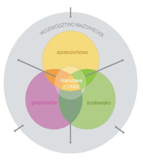 4. Nowe uwarunkowania formalno-prawne (c.d.