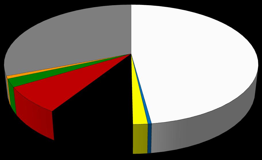 Wyniki Standardowe 2017 uzyskane przez gospodarstwa rolne uczestniczące w Polskim FADN 2.