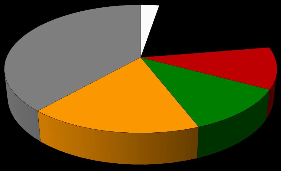 Region FADN 785 Pomorze i Mazury Część II. Analiza Wyników Standardowych Wykres 2.