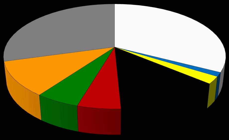 Wyniki Standardowe 2017 uzyskane przez gospodarstwa rolne uczestniczące w Polskim FADN W tworzeniu Standardowej Produkcji w regionie Pomorze i Mazury największy udział miały gospodarstwa należące do