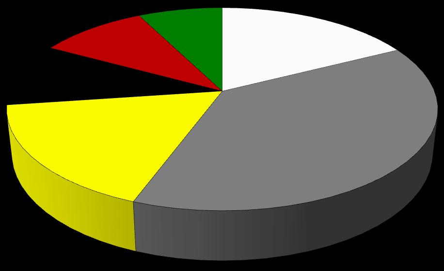 Region FADN 785 Pomorze i Mazury Część II. Analiza Wyników Standardowych Wykres 2.