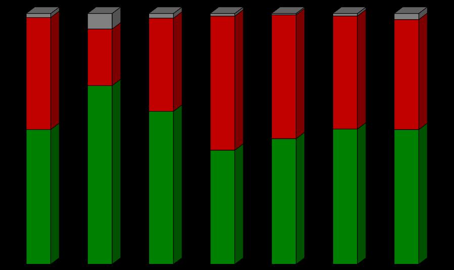 średnio-małych produkcja roślinna stanowiła niewiele ponad 45%.