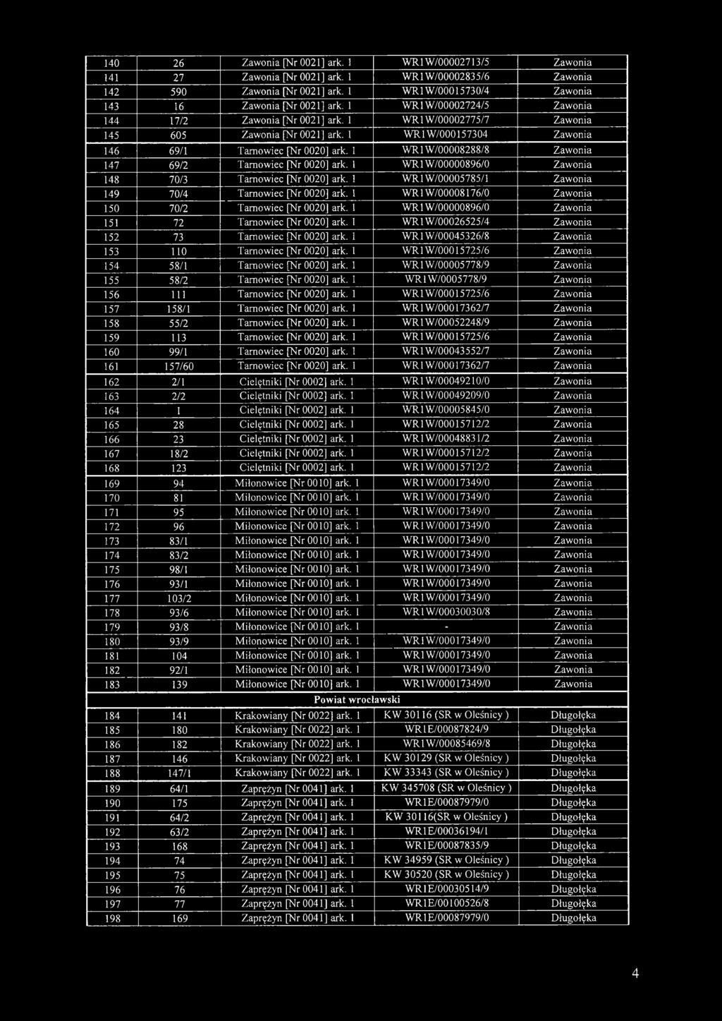 1 WR1W/000157304 Zawonia 146 69/1 Tarnowiec [Nr 0020] ark. 1 WR1W/00008288/8 Zawonia 147 69/2 Tarnowiec [Nr 0020] ark. 1 WR1W/00000896/0 Zawonia 148 70/3 Tarnowiec [Nr 0020] ark.